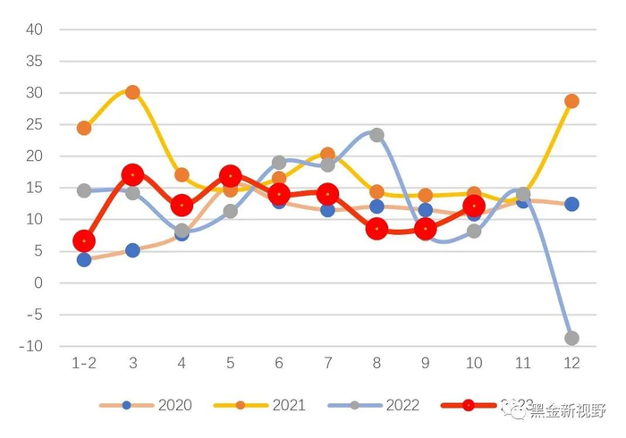 资料来源：IFind同花顺，信达证券研发中心