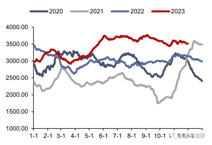 资料来源：CCTD，信达证券研发中心