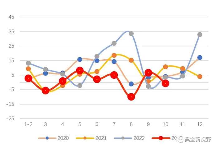 资料来源：IFind同花顺，信达证券研发中心