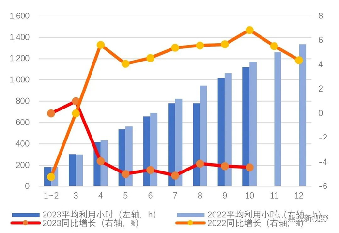资料来源：IFind同花顺，信达证券研发中心