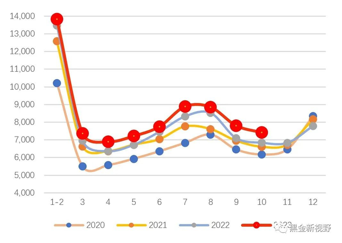 资料来源：IFind同花顺，信达证券研发中心
