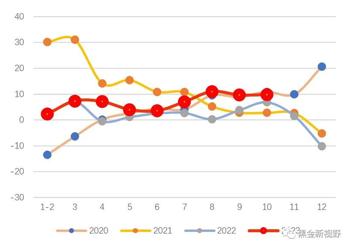 资料来源：IFind同花顺，信达证券研发中心