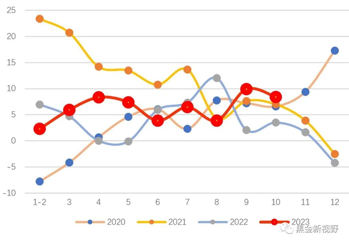 资料来源：IFind同花顺，信达证券研发中心