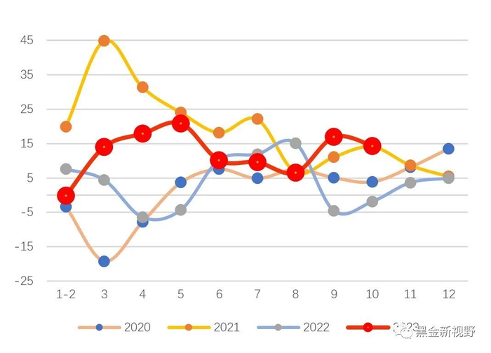 资料来源：IFind同花顺，信达证券研发中心