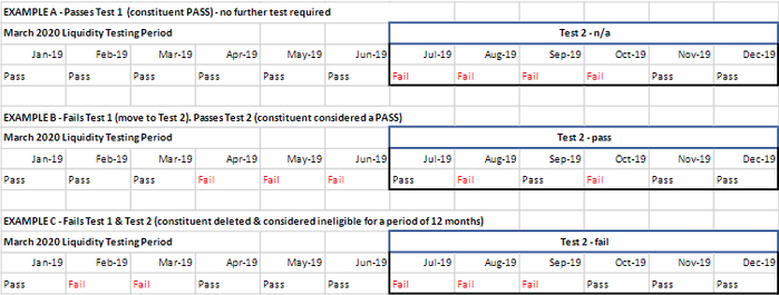 来源：富时罗素
