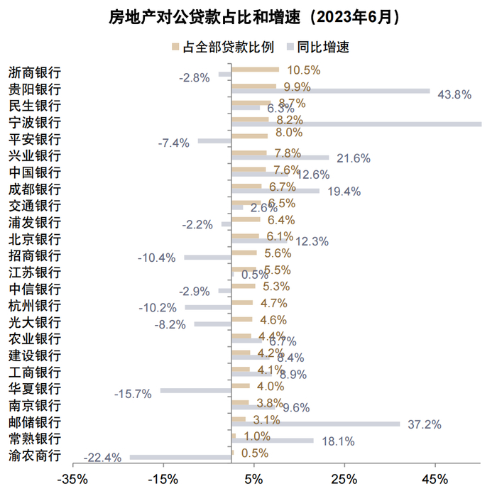 资料来源：公司公告，Wind，中金公司研究部
