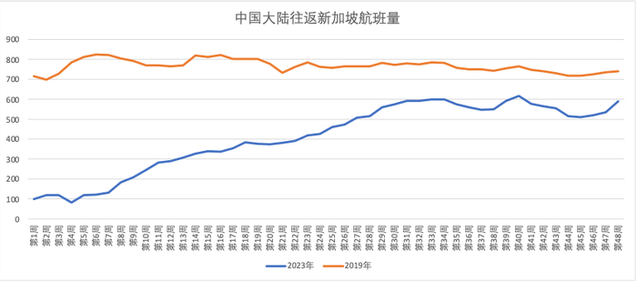（数据来源：航班管家）