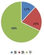 图8：草类价格月对比