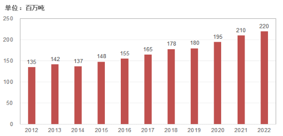 数据来源：农业农村部