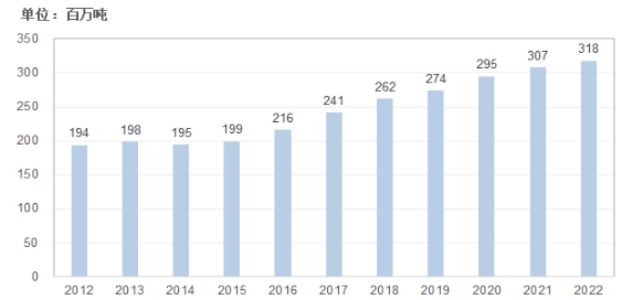 数据来源：艾格农业数据库