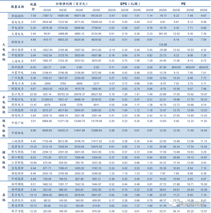 资料来源：IFind同花顺，信达证券研发中心（注：盈利预测来源于万得一致预测，数据截至2023年12月6日）