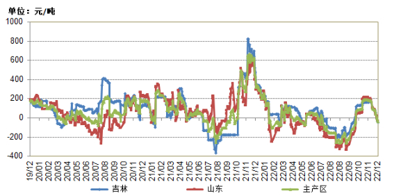 数据来源：艾格数据库