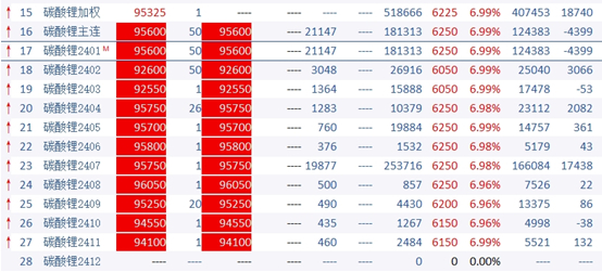 图片来源：文华财经财联社整理