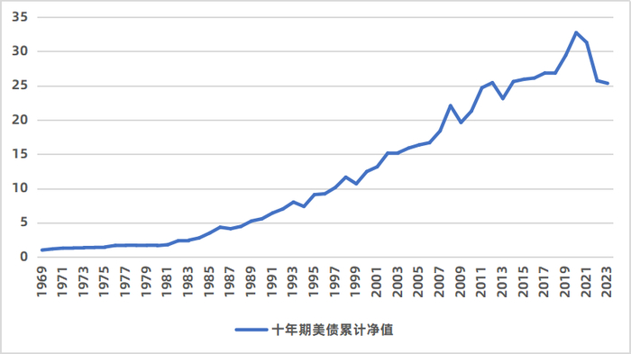 数据来源：Creative Planning,Wind。统计截至时间为2023年9月30日。