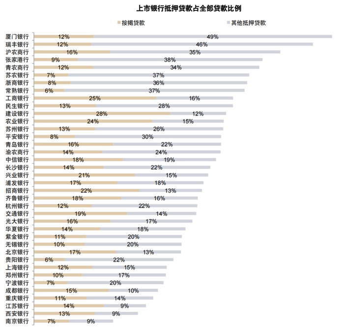 资料来源：上市公司公告，Wind，中金公司研究部