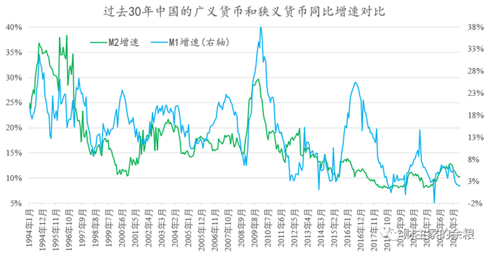 数据来源：