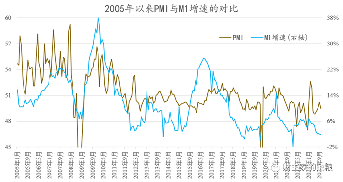 数据来源：中国人民银行，国家统计局。
