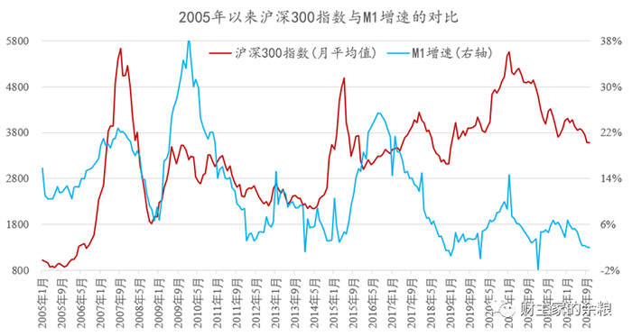 数据来源：
