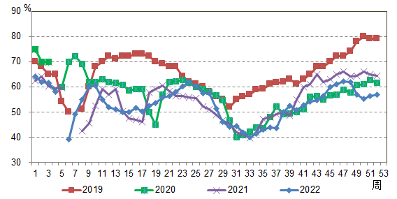 数据来源：艾格数据库