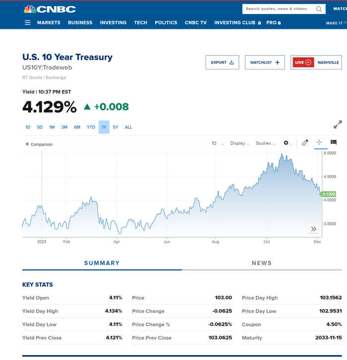 图片来源：CNBC。