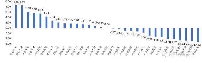资料来源：IFind同花顺，信达证券研发中心