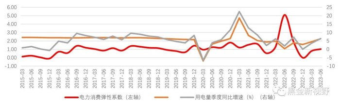 资料来源：中电联 ，信达证券研发中心