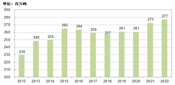 数据来源：国家统计局