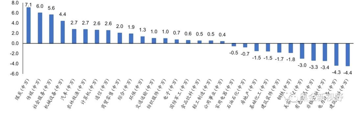 资料来源：IFind同花顺，信达证券研发中心