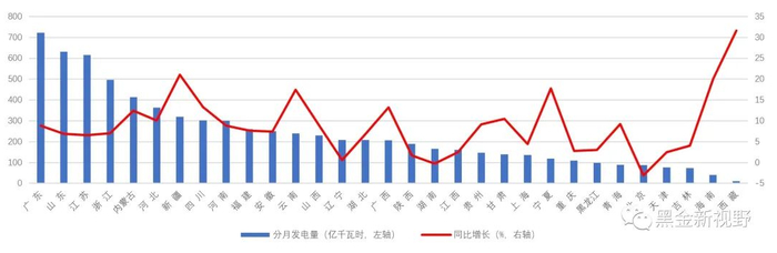 资料来源：中电联，信达证券研发中心