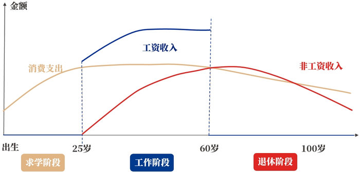 风险提示：上图仅为示意图，不代表实际情况、不预示具体金额。