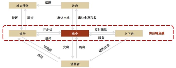 资料来源：Wind，中金公司研究部