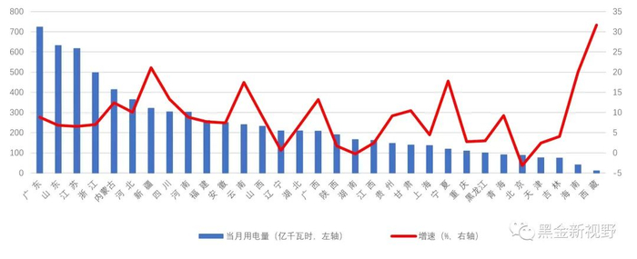 资料来源：中电联，信达证券研发中心