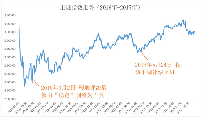 制图：小基快跑 数据来源：Wind
