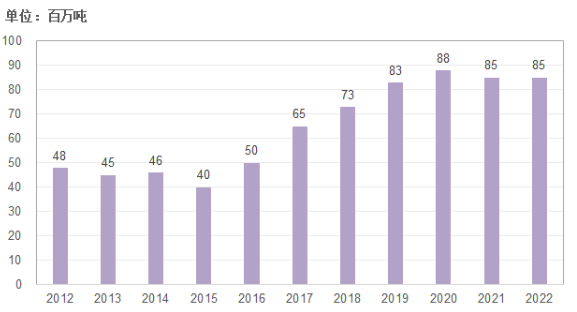 数据来源：艾格数据库
