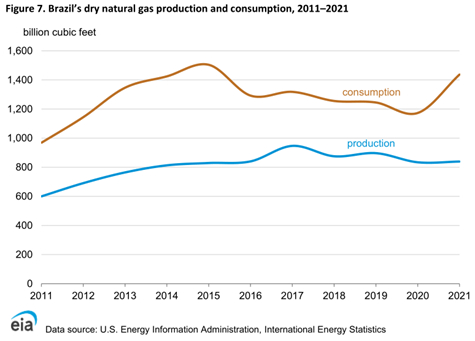 图5：煤炭的生产和消费平衡情况