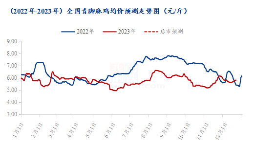 数据来源：钢联数据