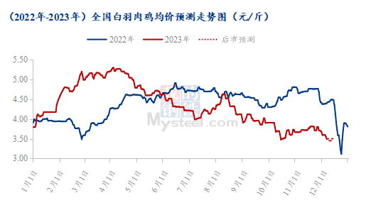 数据来源：钢联数据