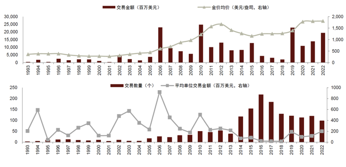 资料来源：标普，中金公司研究部