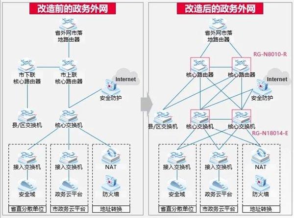 架构图