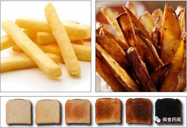不同食物中丙烯酰胺的含量