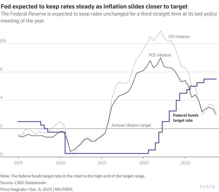 （图：美联储预计会保持利率不变）
