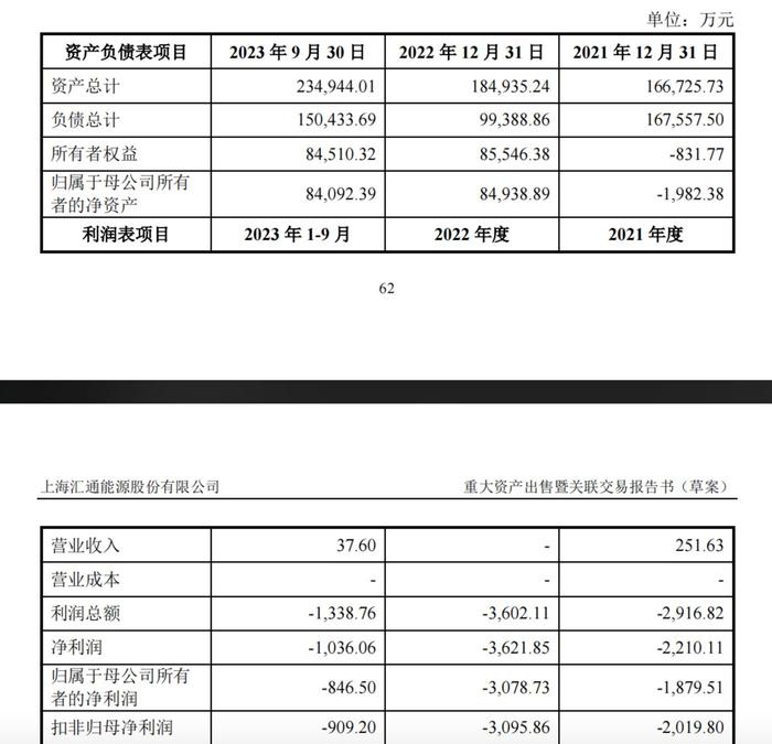 来源：公告，上海绿泰财务数据