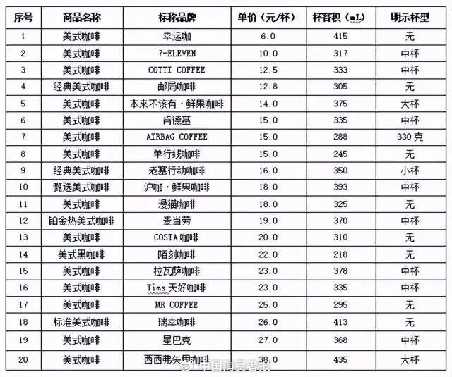 价格比较图表。资料图片