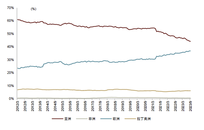 资料来源：iFinD，中金公司研究部