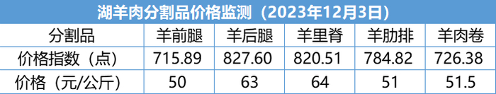 数据来源：新华指数