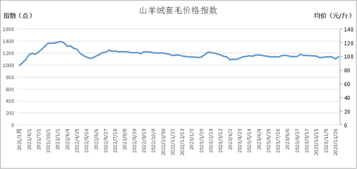 数据来源：新华指数