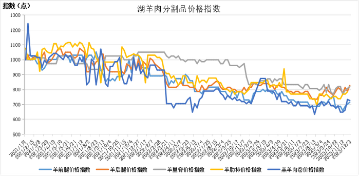 数据来源：新华指数