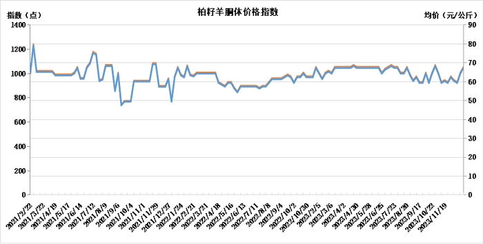 数据来源：新华指数