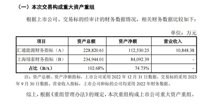 来源：公告