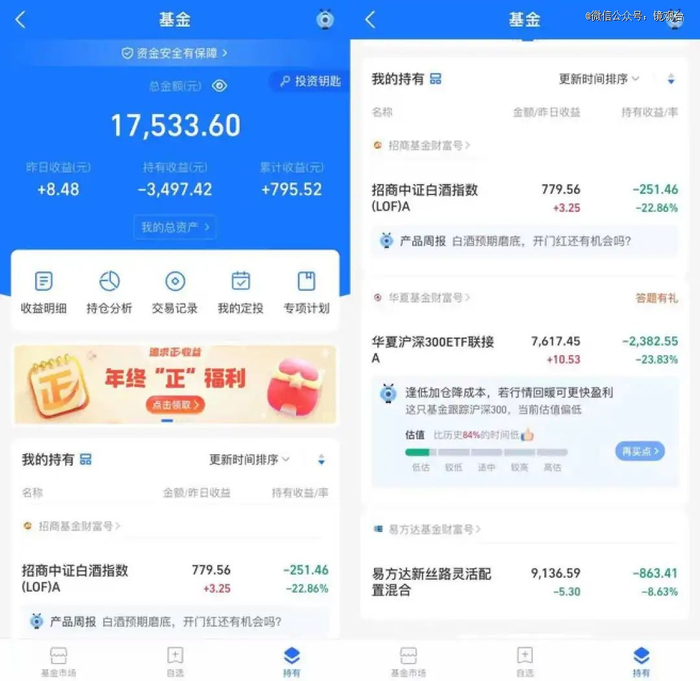 图/范范基金情况